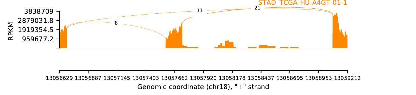 boxplot