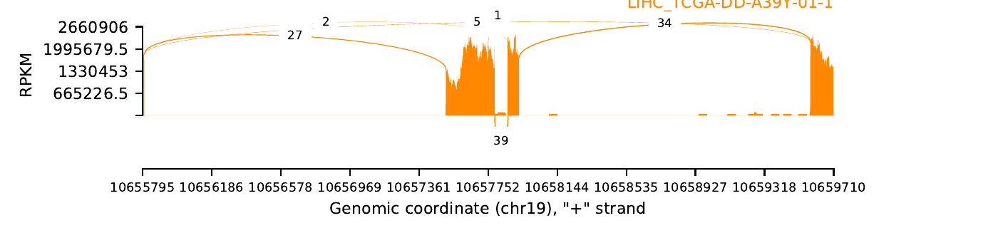 boxplot