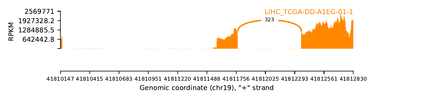 boxplot