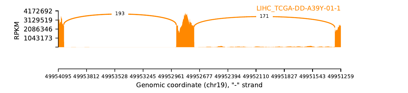 boxplot