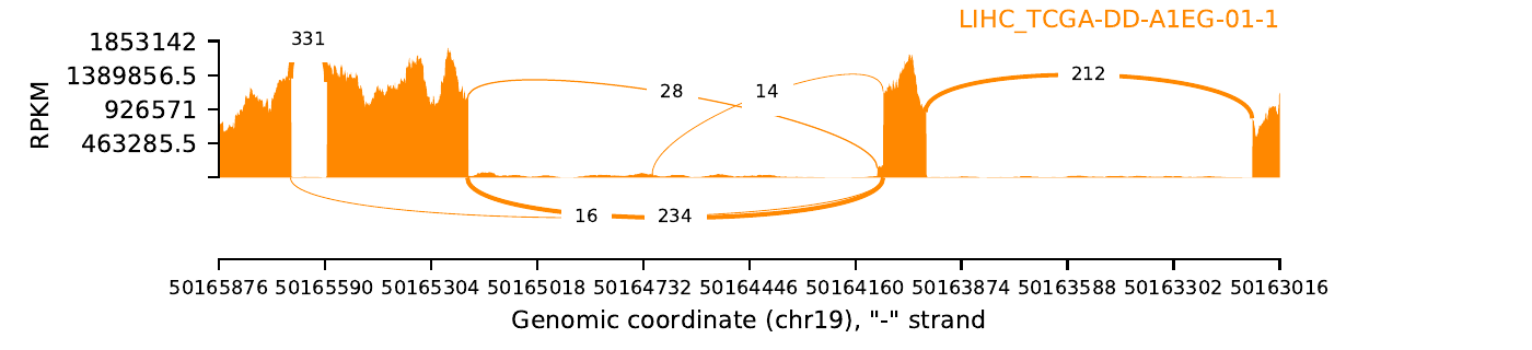 boxplot