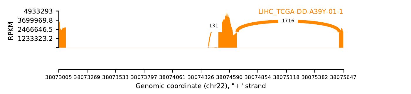 boxplot