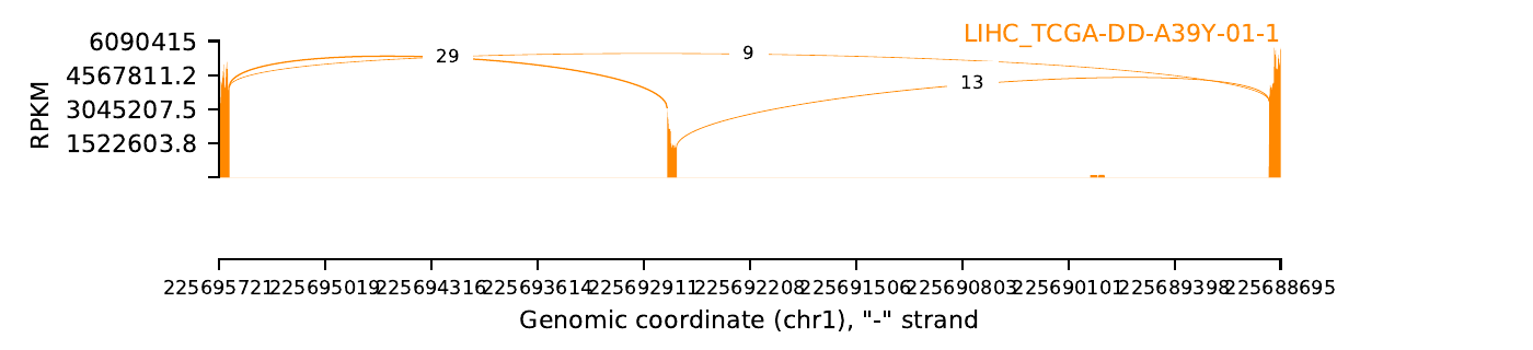 boxplot