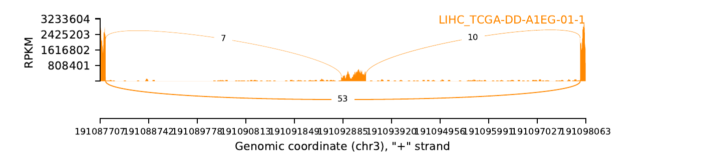 boxplot