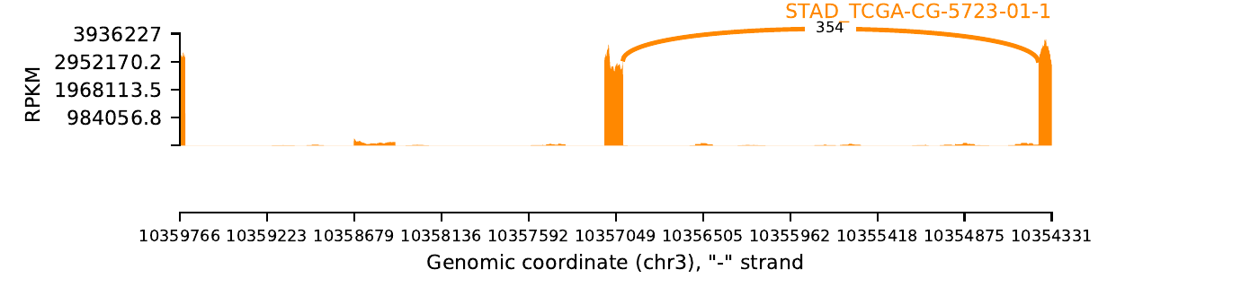 boxplot