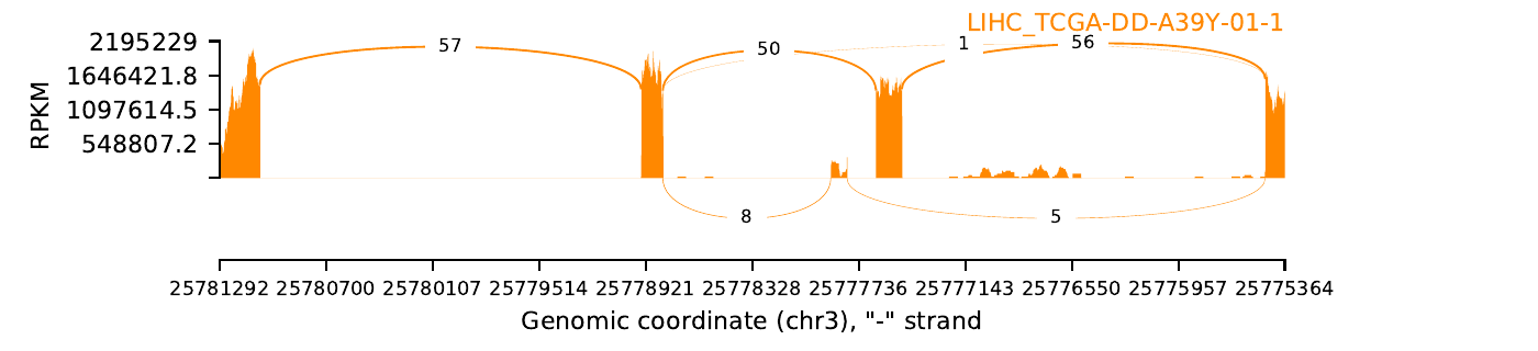 boxplot