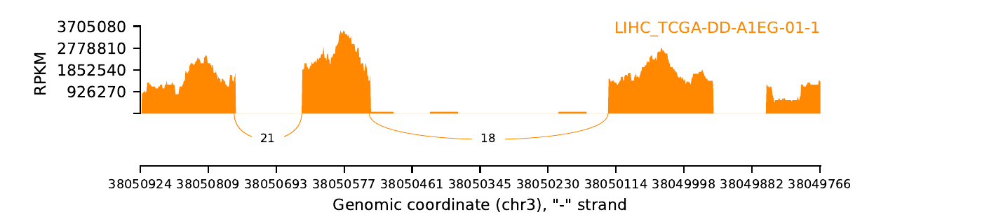 boxplot