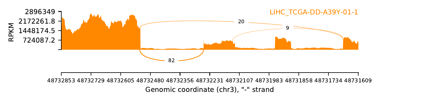 boxplot