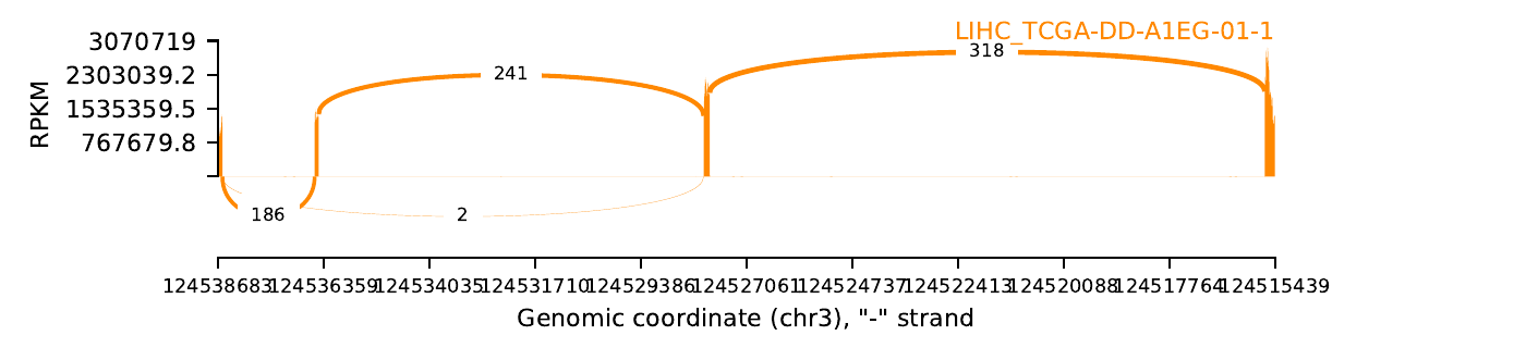 boxplot