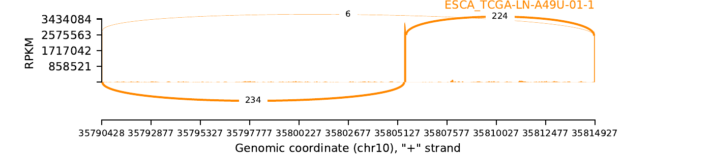 boxplot