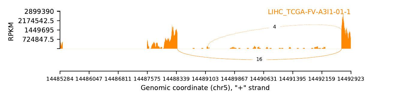 boxplot