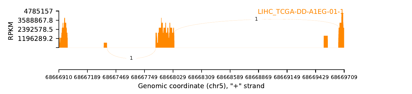 boxplot