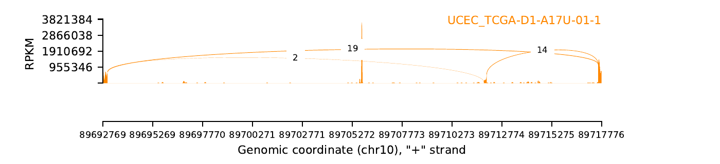 boxplot