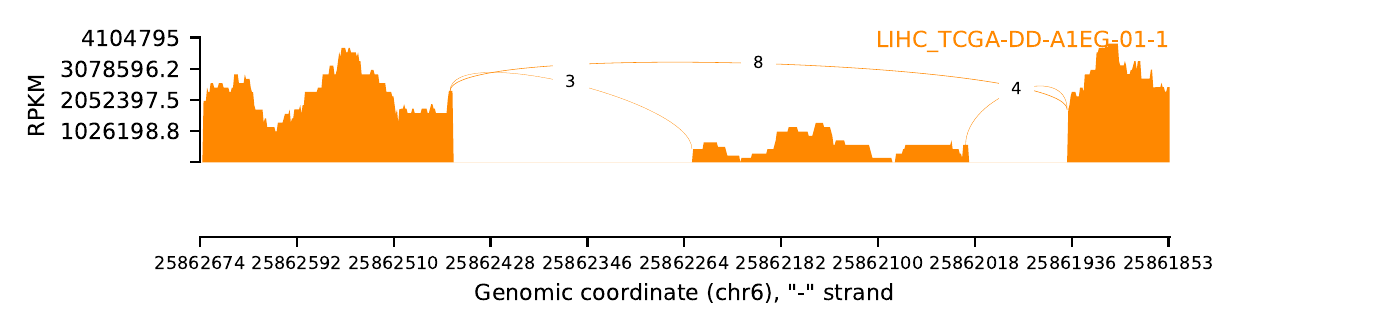boxplot