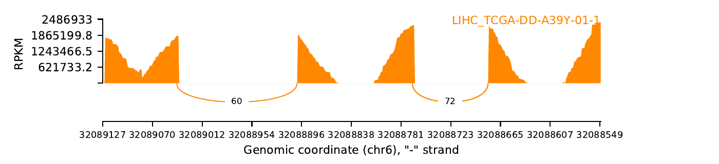 boxplot