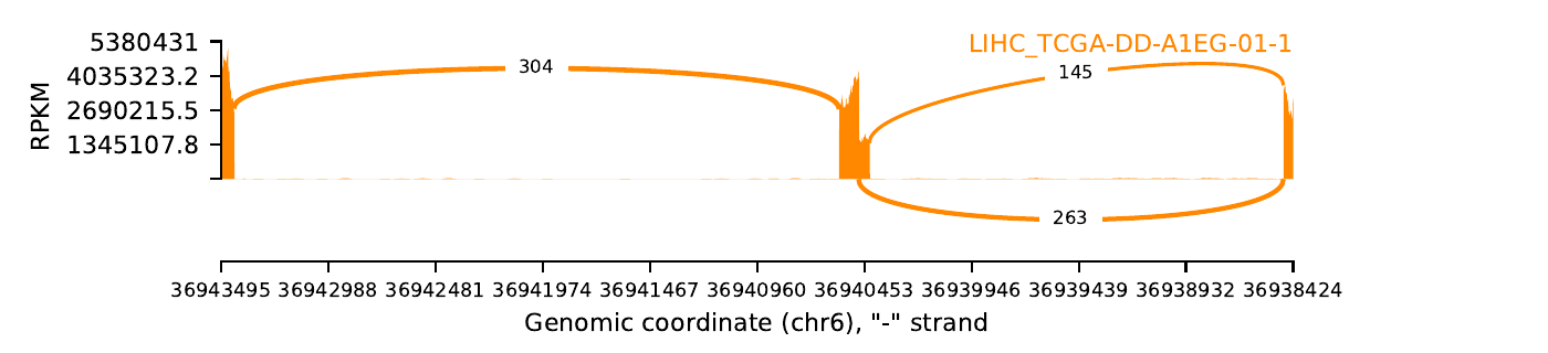 boxplot