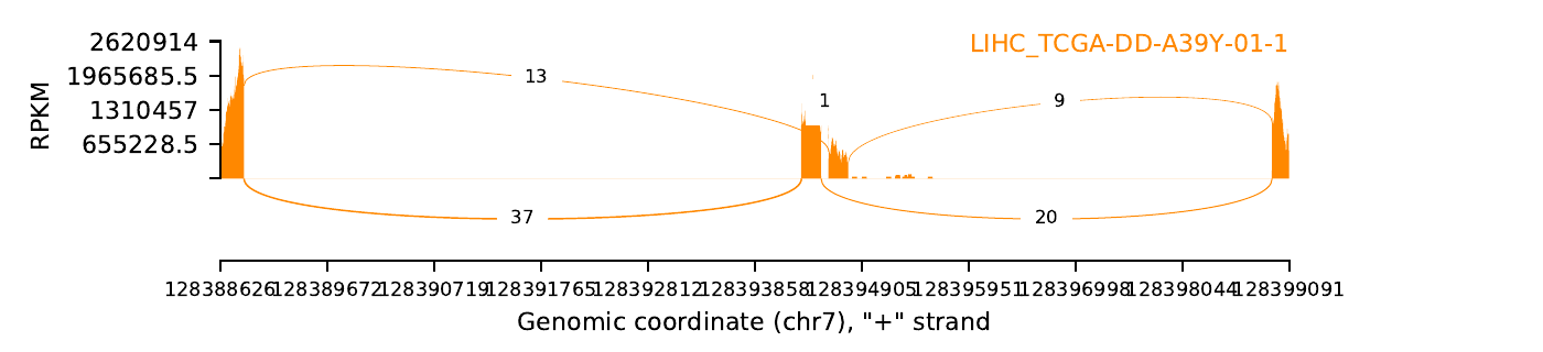 boxplot