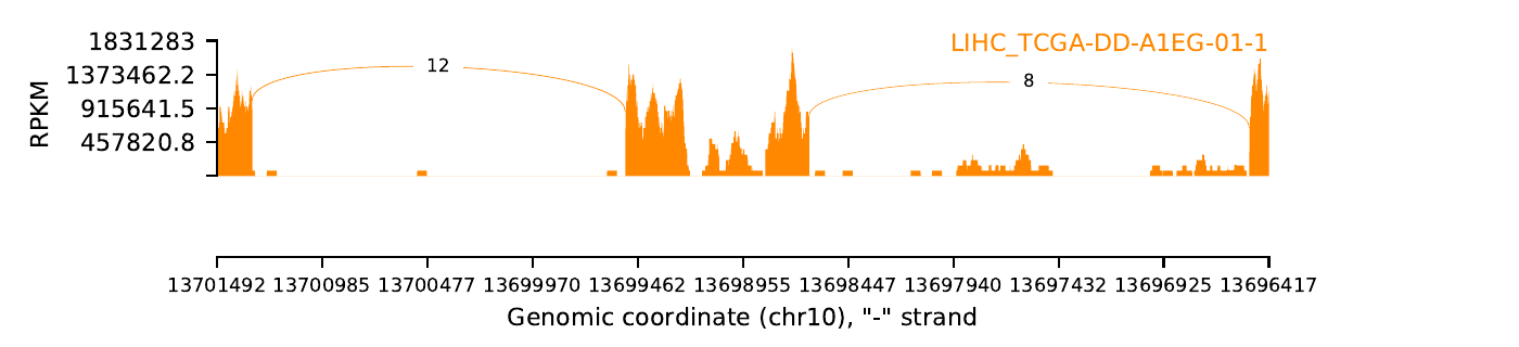 boxplot