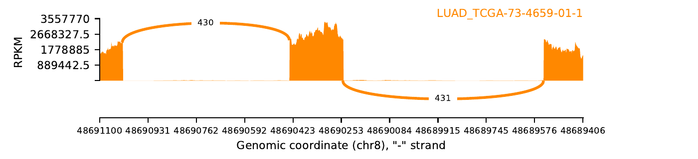 boxplot