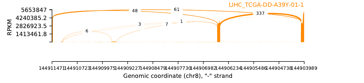 boxplot