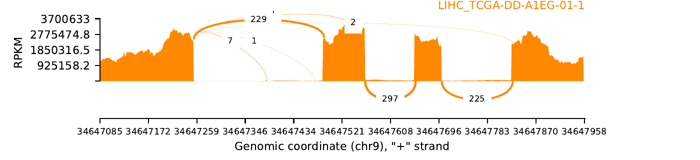 boxplot