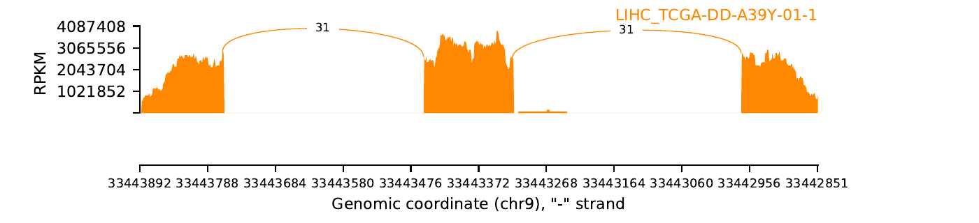 boxplot