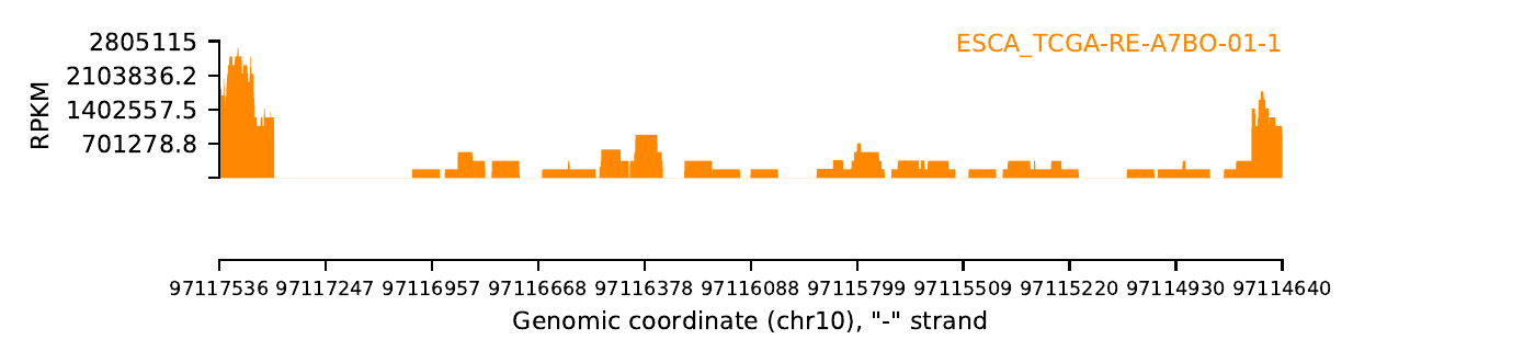 boxplot
