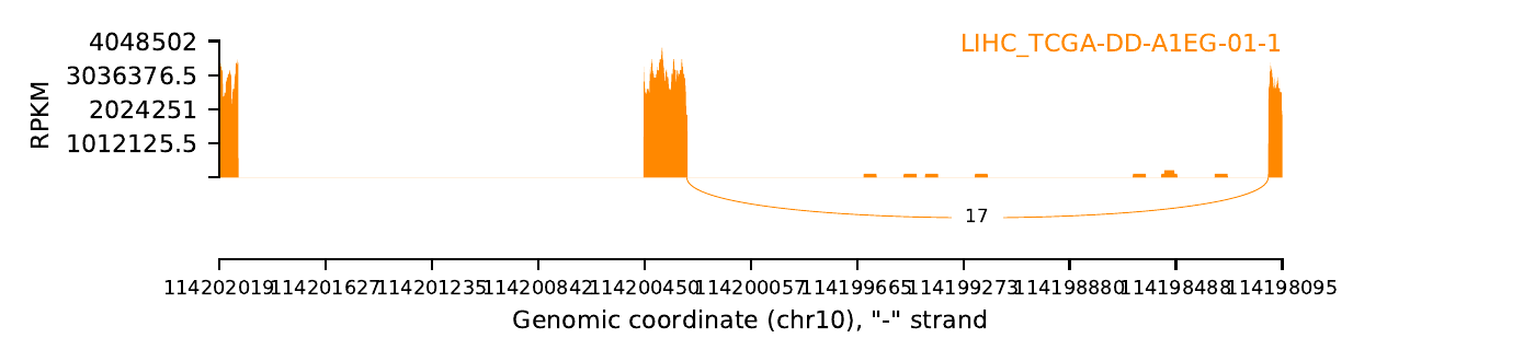 boxplot