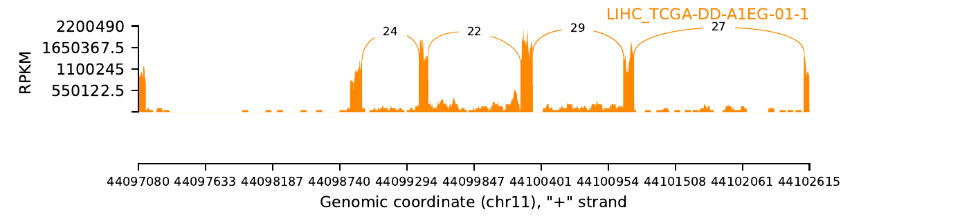 boxplot