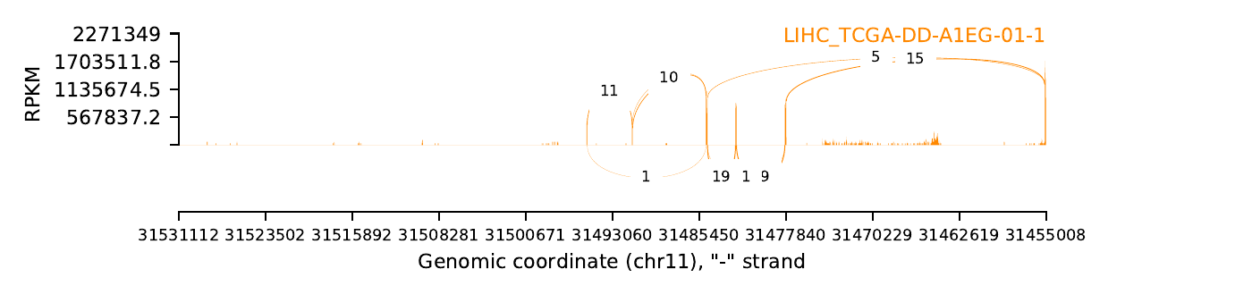 boxplot