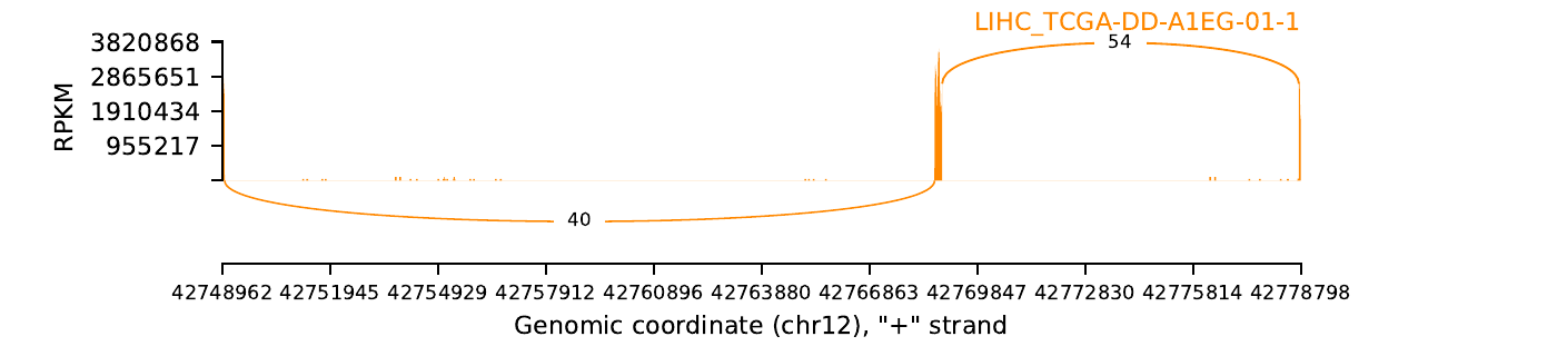 boxplot
