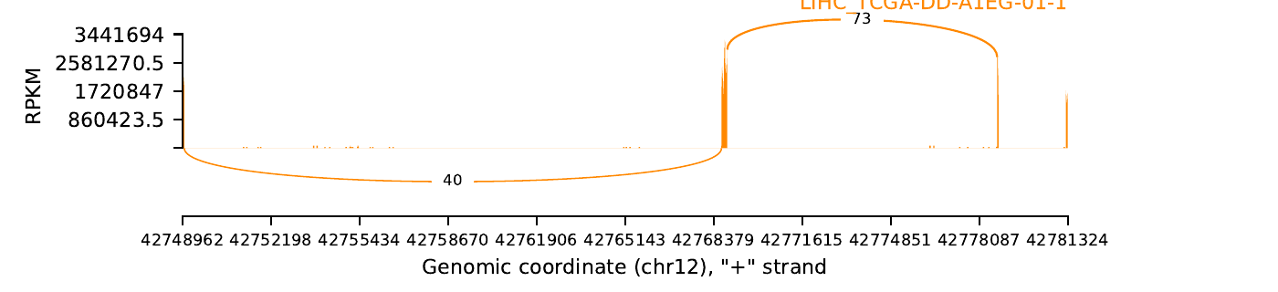 boxplot