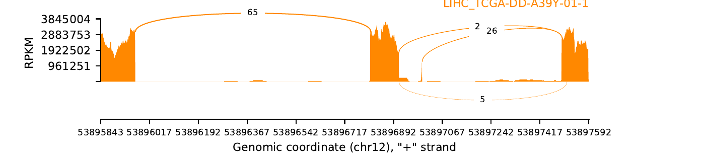 boxplot
