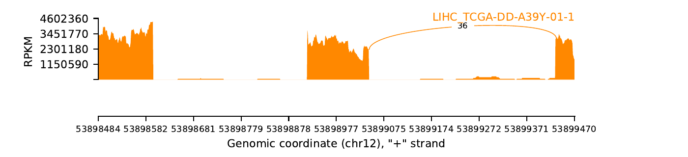 boxplot