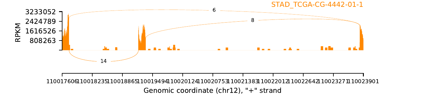 boxplot