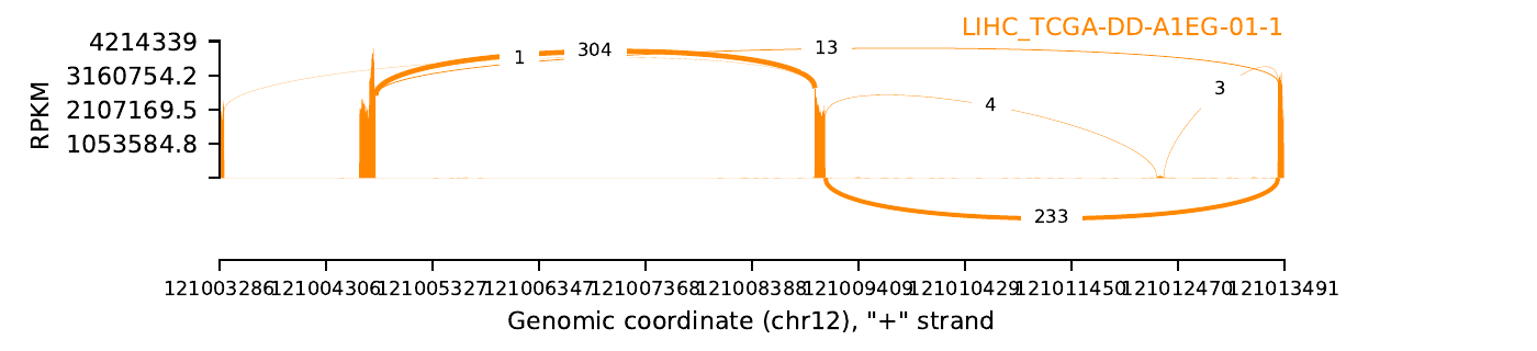 boxplot