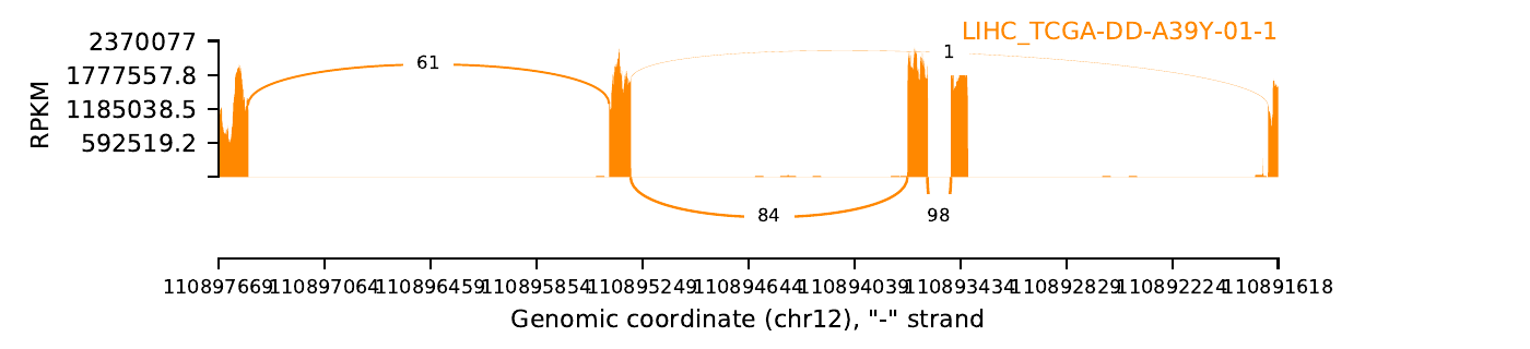 boxplot