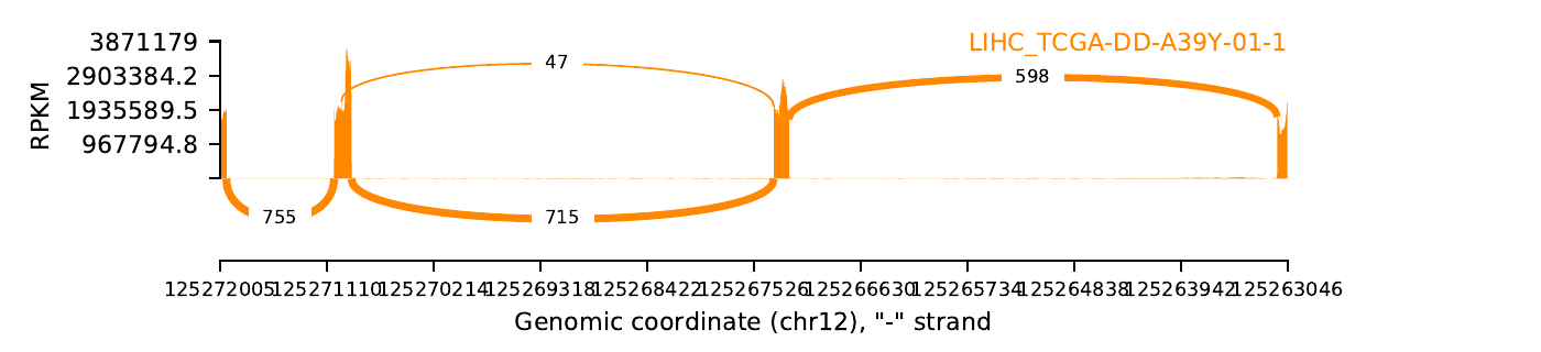 boxplot