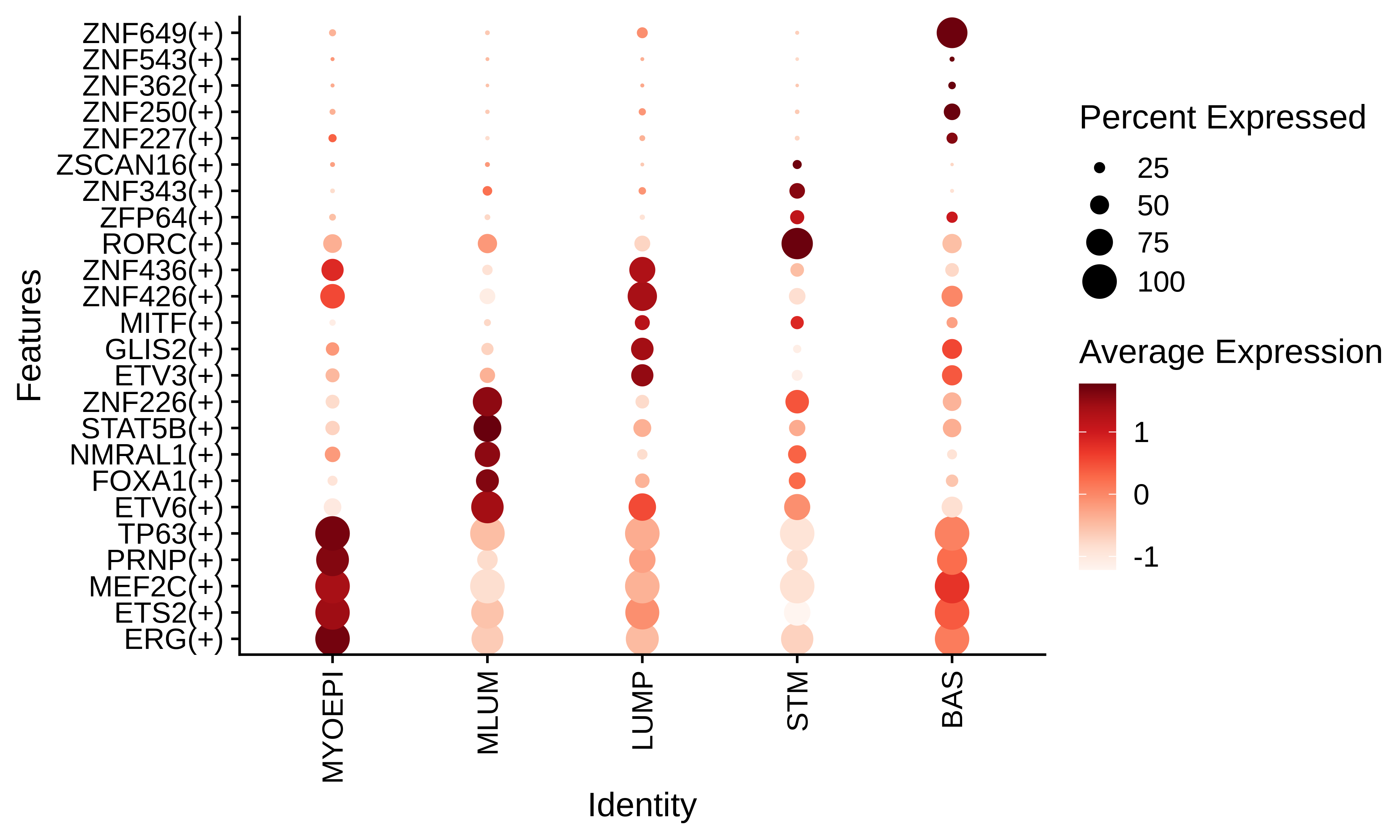 Pctfuncdb functional knowledgebase for transition of pre malignant