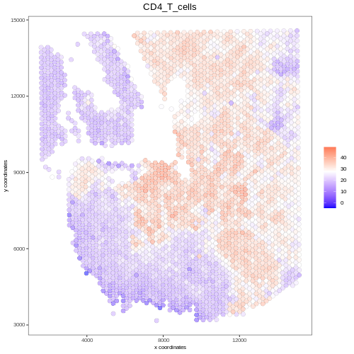 Spatial Transcriptomics Colon SPASCER: spatial transcriptomics annotation at single cell resolution ...
