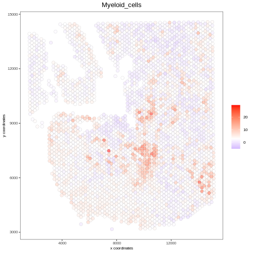 Spatial Transcriptomics Colon SPASCER: spatial transcriptomics annotation at single cell resolution ...