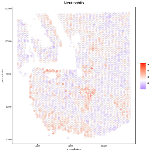 Spatial Transcriptomics Colon SPASCER: spatial transcriptomics annotation at single cell resolution ...