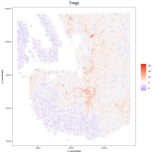 Spatial Transcriptomics Colon SPASCER: spatial transcriptomics annotation at single cell resolution ...