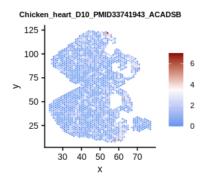 Acadsb SPASCER: spatial transcriptomics annotation at single cell resolution