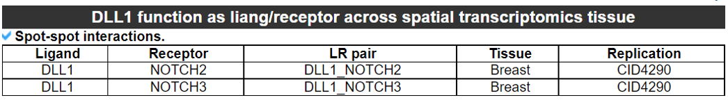 Spot-spot interactions category