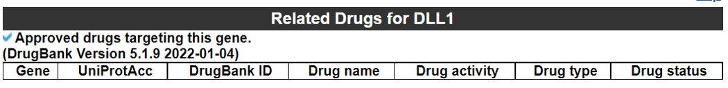 Related drugs and diseases category