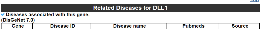 Related drugs and diseases category