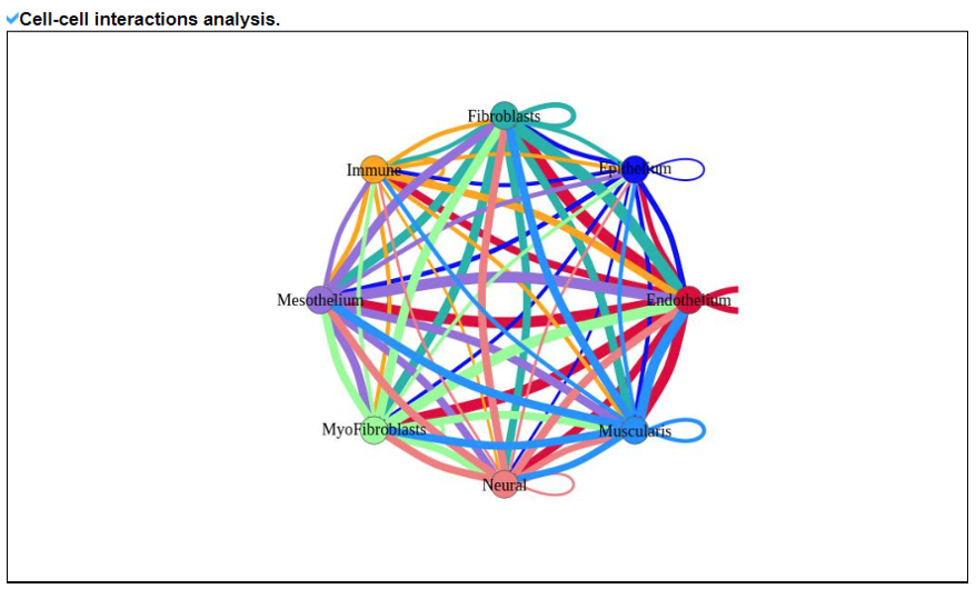 scRNA-seq CCI