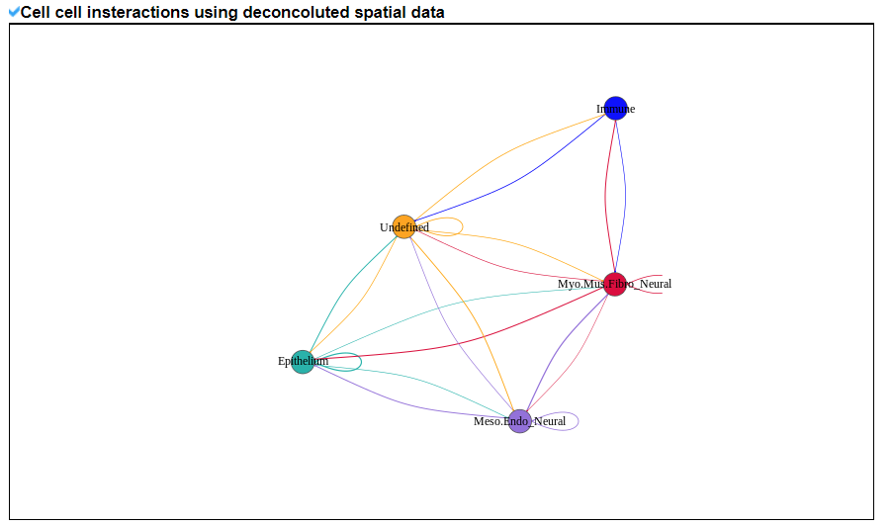 scRNA-seq CCI