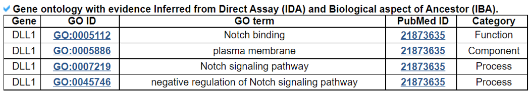 Gene summary category